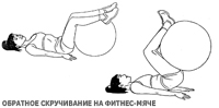 Упражнения на фитболе