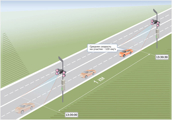 Видеокамеры наблюдения высокого разрешения для распознавания номеров авто