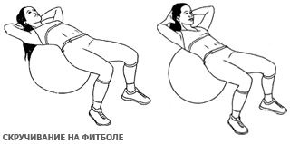 Упражнения на фитболе