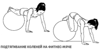Упражнения на фитболе