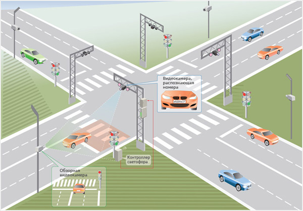 Видеокамеры наблюдения высокого разрешения для распознавания номеров авто