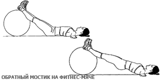 Упражнения на фитболе