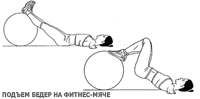 Упражнения на фитболе