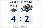 «СКА-1946» - «Атлантa» 4:2
