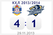 «СКА» Санкт-Петербург – «Атлант» – 4:1